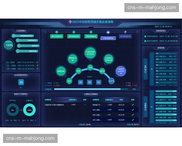 灾备与应急切换预案实现智能化触发，大幅缩短播出中断时间。